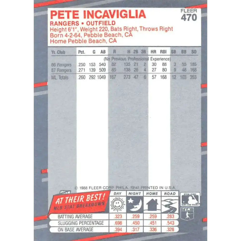 1988 Fleer #470 Pete Incaviglia EX Excellent Texas Rangers Baseball Card - Baseball Card Single