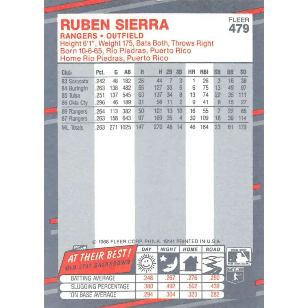 1988 Fleer #479 Ruben Sierra EX Excellent Texas Rangers Baseball Card - Baseball Card Single