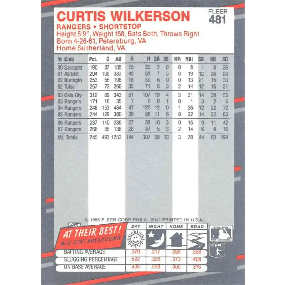 1988 Fleer #481 Curtis Wilkerson EX Excellent Texas Rangers Baseball Card - Baseball Card Single