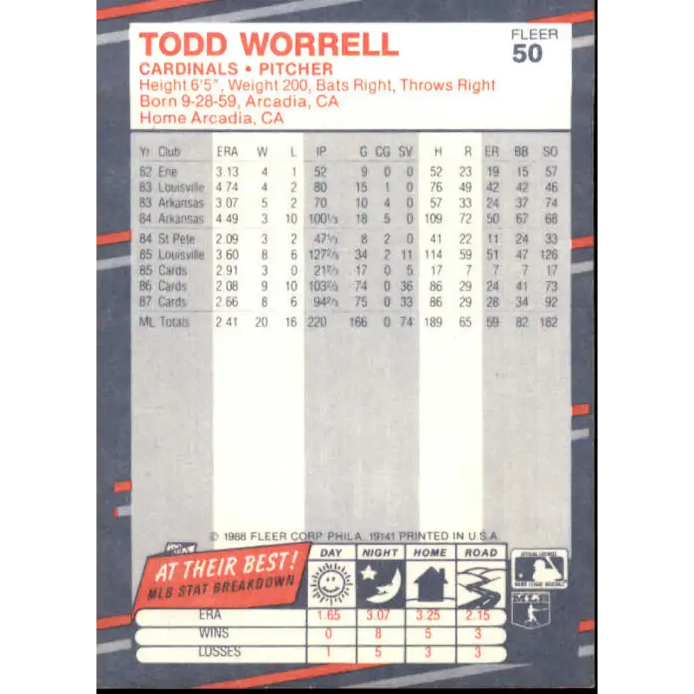1988 Fleer #50 Todd Worrell EX Excellent St. Louis Cardinals Baseball Card - Baseball Card Single