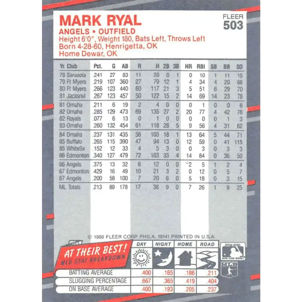 1988 Fleer #503 Mark Ryal EX Excellent California Angels Baseball Card - Baseball Card Single