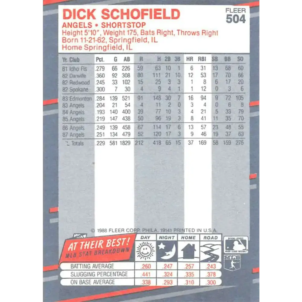 1988 Fleer #504 Dick Schofield EX Excellent California Angels Baseball Card - Baseball Card Single