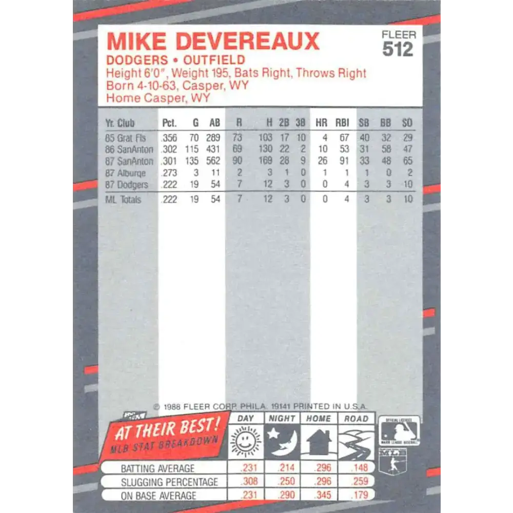 1988 Fleer #512 Mike Devereaux EX Excellent RC Rookie Los Angeles Dodgers Baseball Card - Baseball Card Single