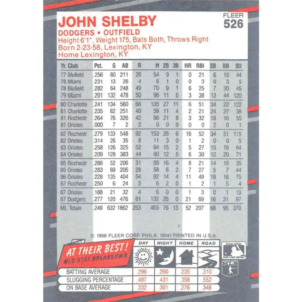 1988 Fleer #526 John Shelby EX Excellent Los Angeles Dodgers Baseball Card - Baseball Card Single
