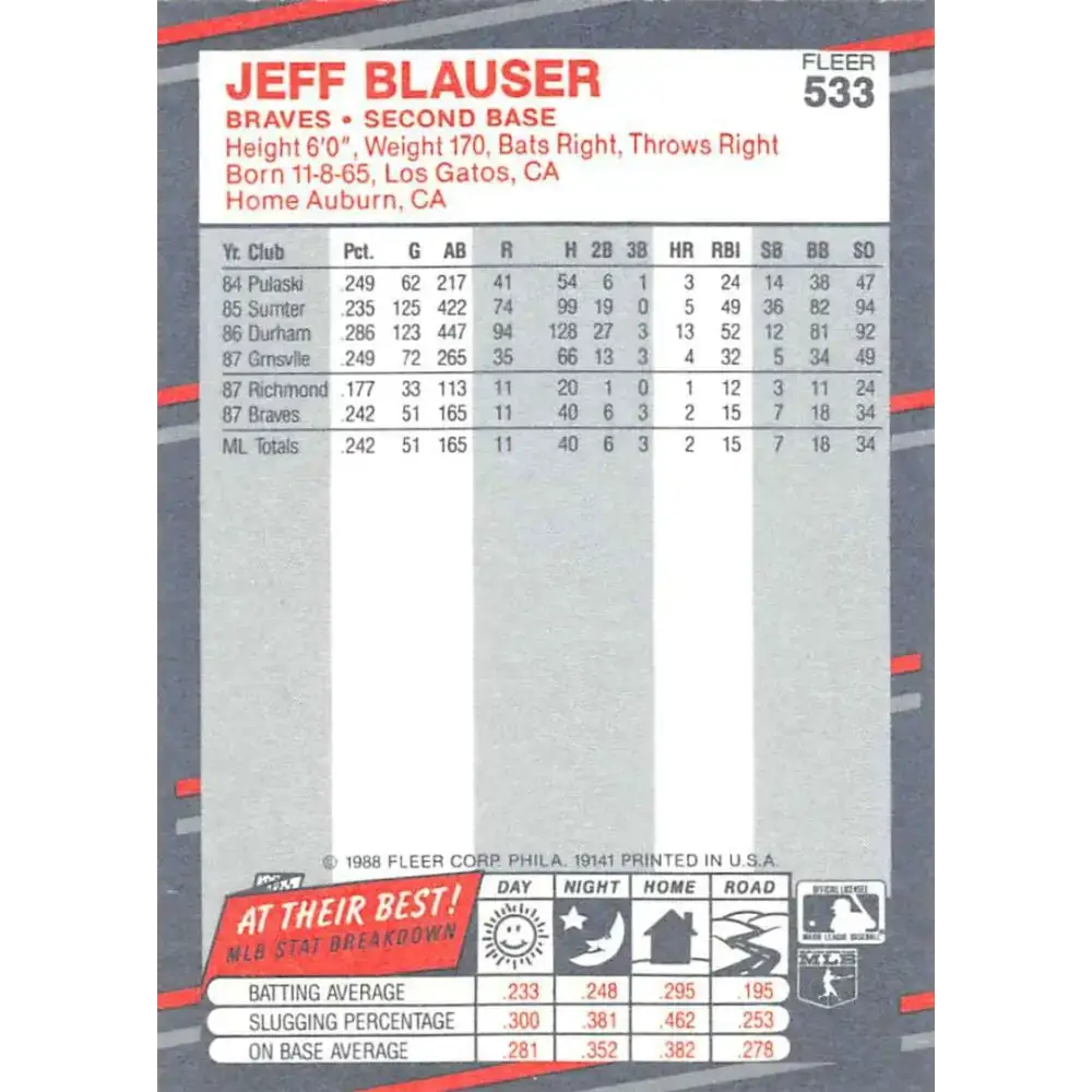 1988 Fleer #533 Jeff Blauser EX Excellent RC Rookie Atlanta Braves Baseball Card - Baseball Card Single