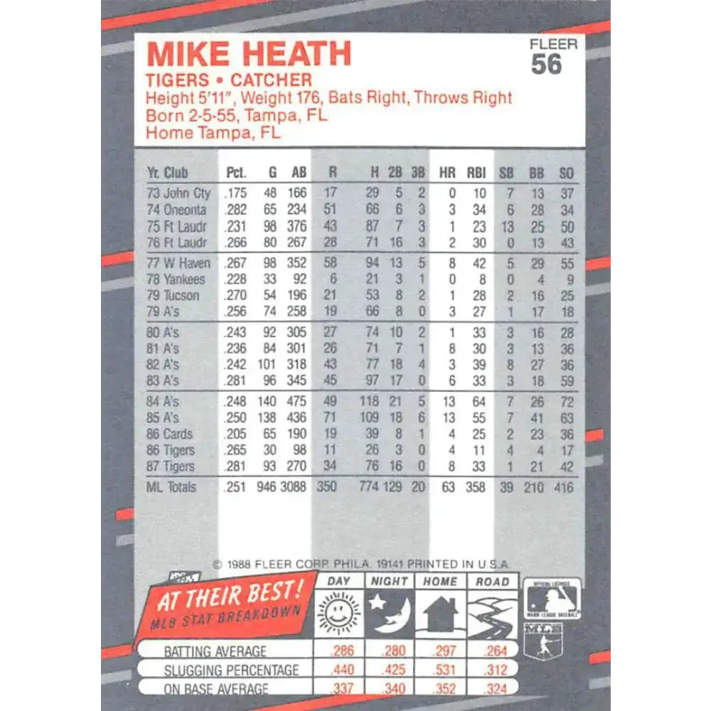 1988 Fleer #56 Mike Heath EX Excellent Detroit Tigers Baseball Card - Baseball Card Single