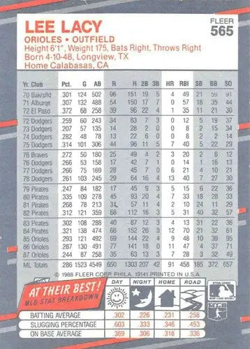 Original gloss 1988 Fleer Lee Lacy baseball card from Simply Sandoval sports cards collection