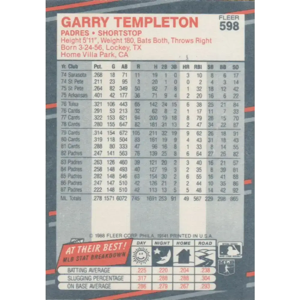 1988 Fleer #598 Garry Templeton EX Excellent San Diego Padres Baseball Card - Baseball Card Single