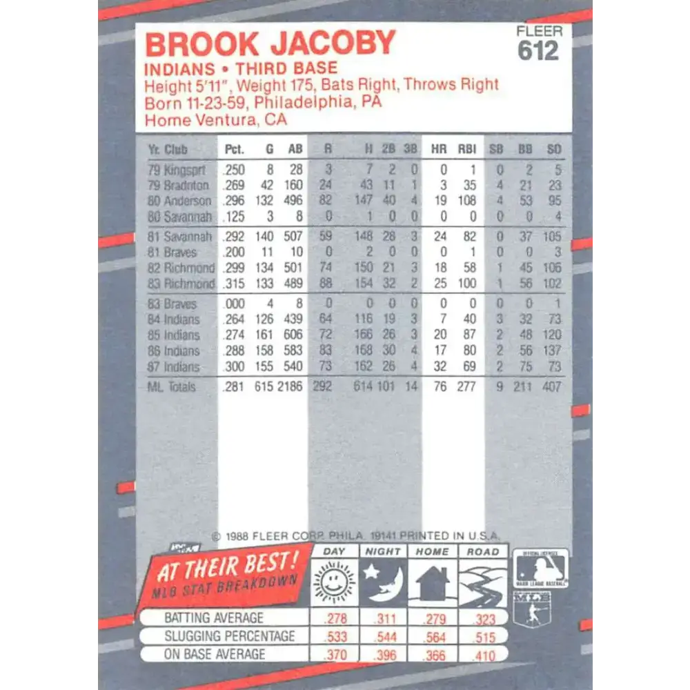 1988 Fleer #612 Brook Jacoby EX Excellent Cleveland Indians Baseball Card - Baseball Card Single