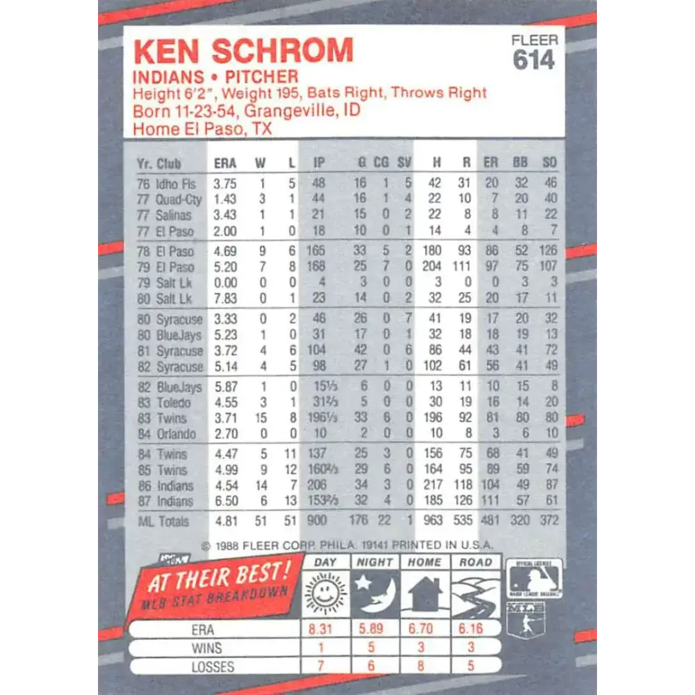 1988 Fleer #614 Ken Schrom EX Excellent Cleveland Indians Baseball Card - Baseball Card Single