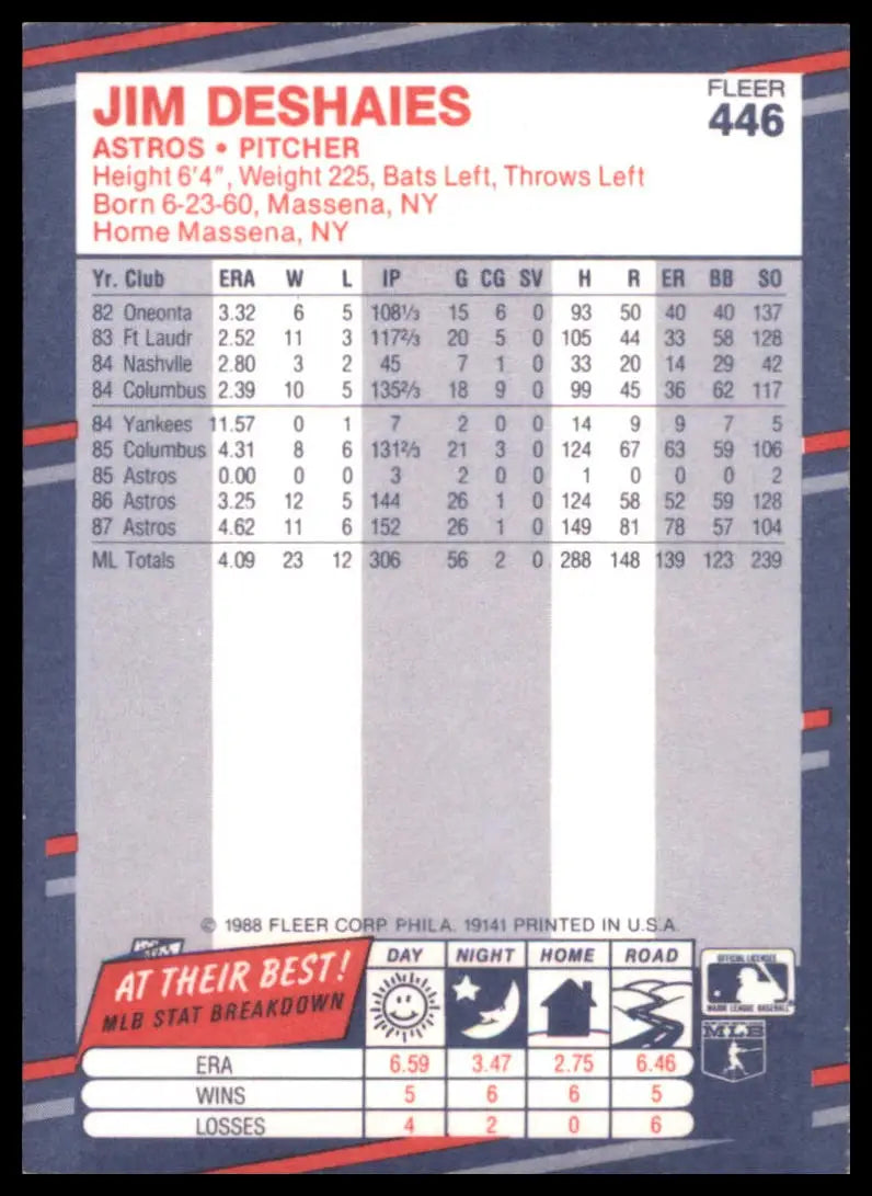 1988 Fleer Jim Deshaies 446 Houston Astros NM - Baseball Card Single
