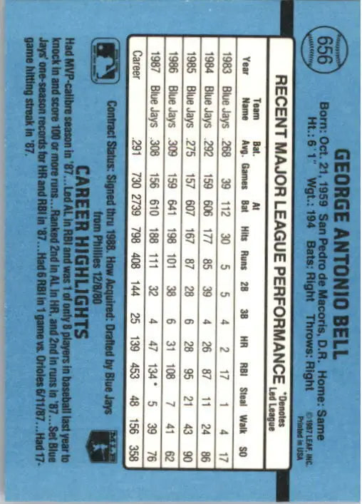 1988 George Bell Donruss Baseball Card #656