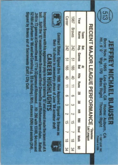 1988 Jeff Blauser Donruss Baseball Card #513 - Baseball Card Single