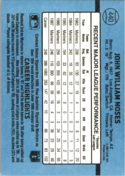 1988 John Moses Donruss Baseball Card #440
