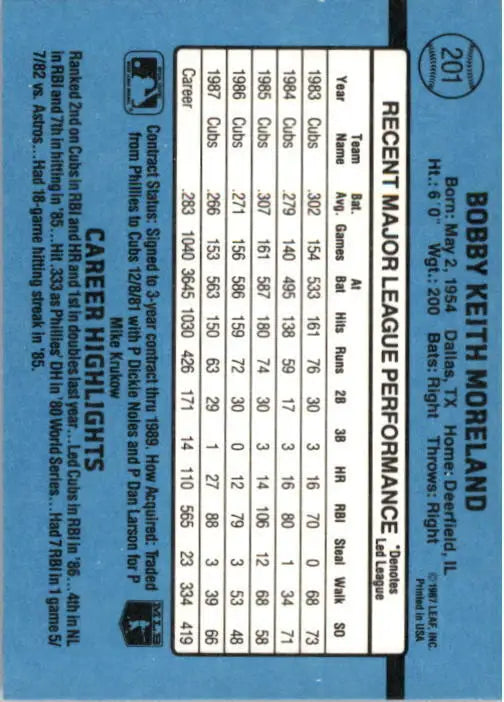 1988 Keith Moreland Donruss Baseball Card #201