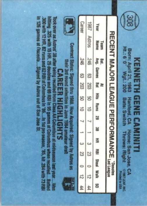 1988 Ken Caminiti Donruss Baseball Card #308