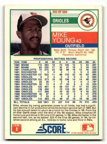 1988 Score Mike Young Baltimore Orioles baseball card featuring Mike Young Baltimore