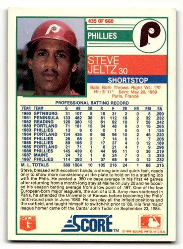 1988 Score Steve Jeltz Philadelphia Phillies baseball card from the Philadelphia Phillies baseball collection