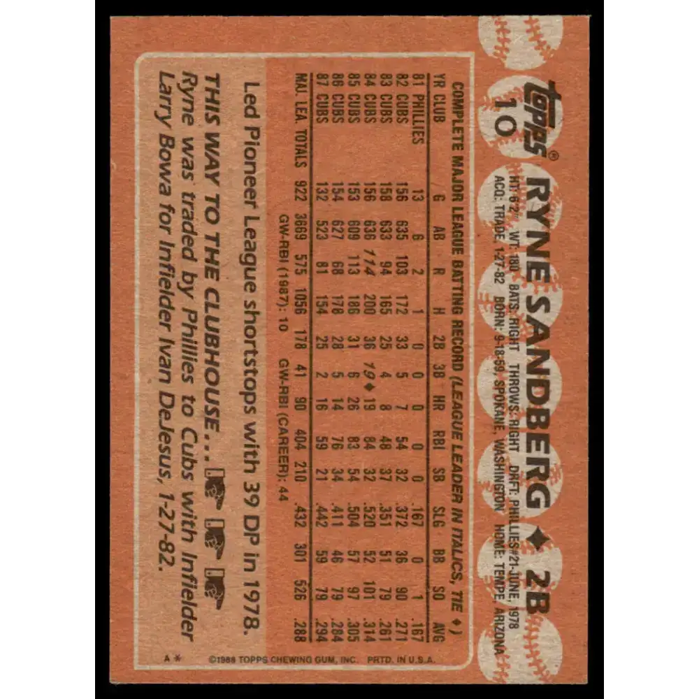 1988 Topps #10 Ryne Sandberg EX Chicago Cubs Baseball Card - Baseball Card Single