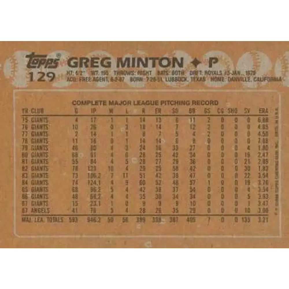 1988 Topps #129 Greg Minton NM-MT California Angels Baseball Card - Baseball Card Single