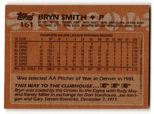 Back of 1988 Topps Bryn Smith Montreal Expos baseball card showcasing original gloss