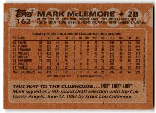 Baseball card back with original gloss from 1988 Topps Mark McLemore Angels ID:39040