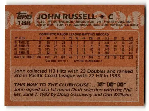 Original gloss of John Russell Philadelphia Phillies baseball card back from 1988 Topps