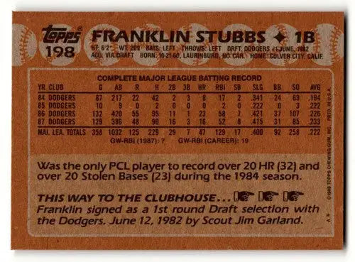 Original gloss Franklin Stubbs Los Angeles Dodgers baseball card from 1988 Topps