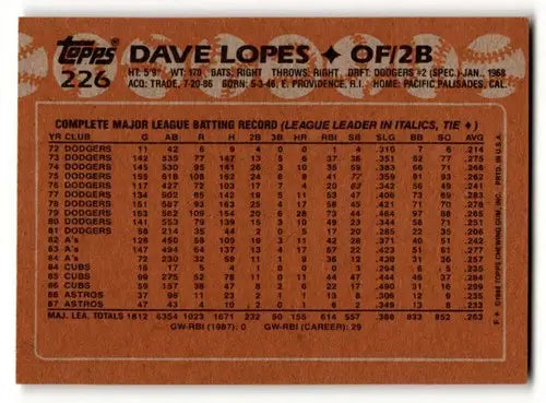 1988 Topps Dave Lopes Houston Astros baseball card with original gloss in near mint condition