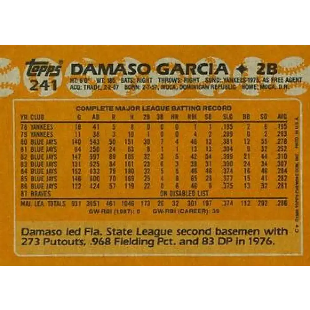 1988 Topps #241 Damaso Garcia NM-MT Atlanta Braves Baseball Card - Baseball Card Single