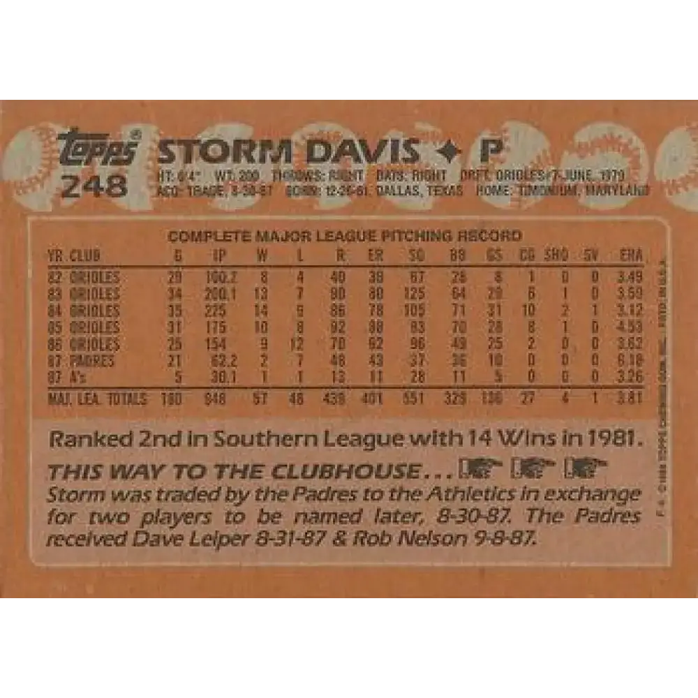 1988 Topps #248 Storm Davis NM-MT Oakland Athletics Baseball Card - Baseball Card Single