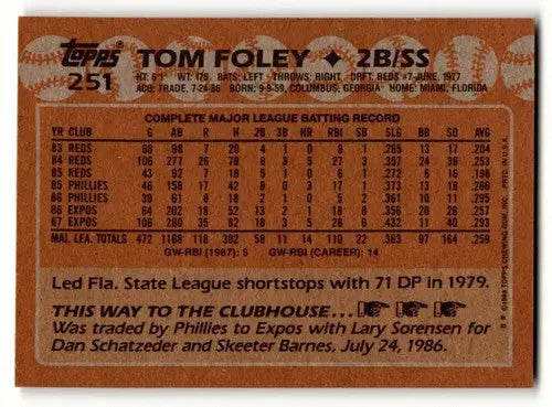 Image of original gloss Tom Foley Montreal baseball card back from 1988 Topps #251