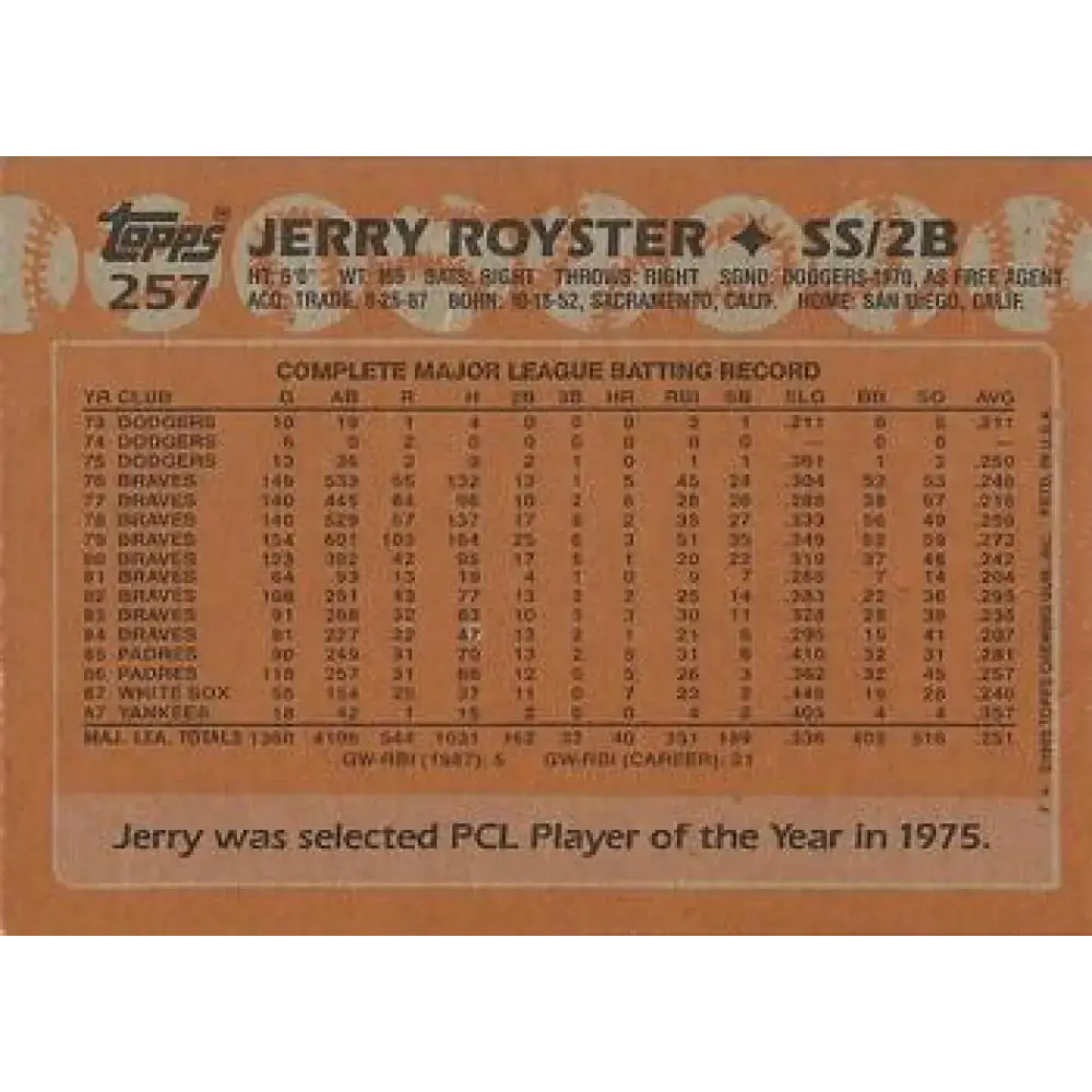 1988 Topps #257 Jerry Royster NM-MT New York Yankees Baseball Card - Baseball Card Single