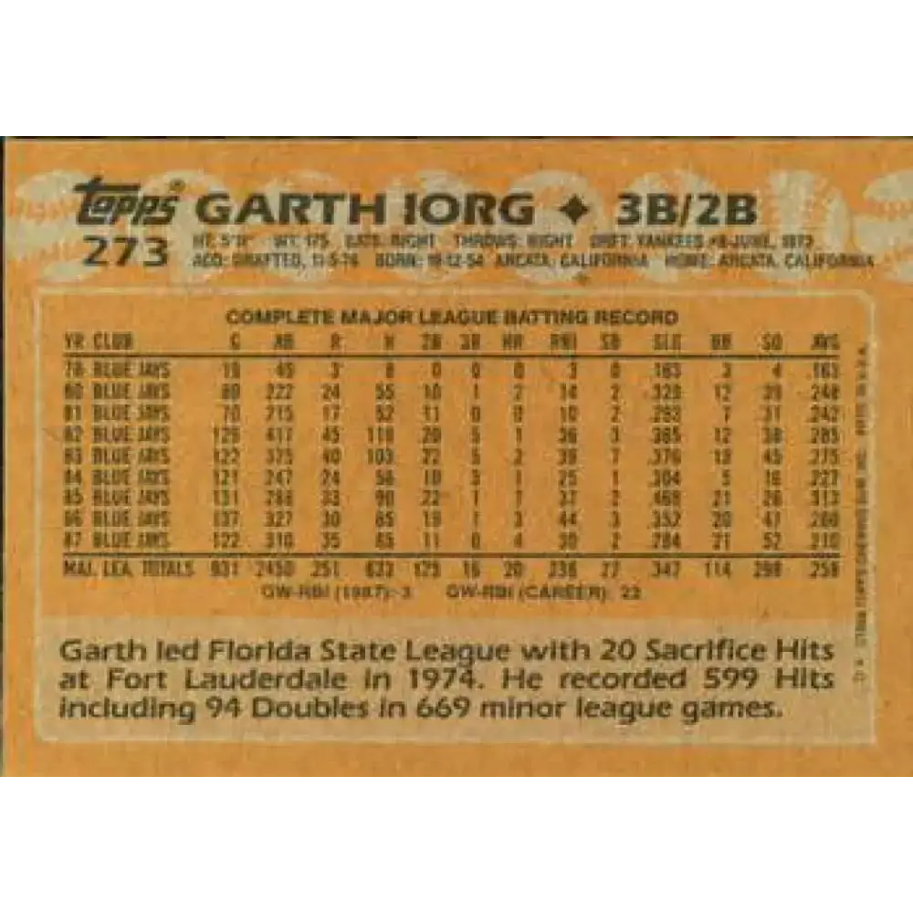 1988 Topps #273 Garth Iorg NM-MT Toronto Blue Jays Baseball Card - Baseball Card Single