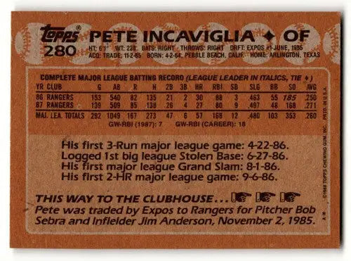 Back of 1988 Topps Pete Incaviglia Texas Rangers baseball card with original gloss