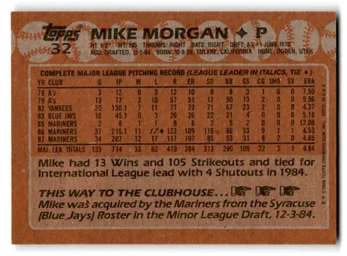 Back of 1988 Topps Mike Morgan baseball card with player stats, original gloss, simply sandoval
