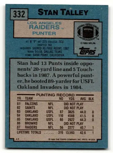 Back of 1988 Topps Stan Talley Los Angeles Raiders football card with original gloss