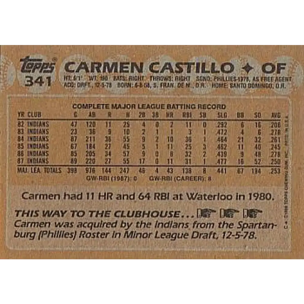 1988 Topps #341 Carmen Castillo NM-MT Cleveland Indians Baseball Card - Baseball Card Single