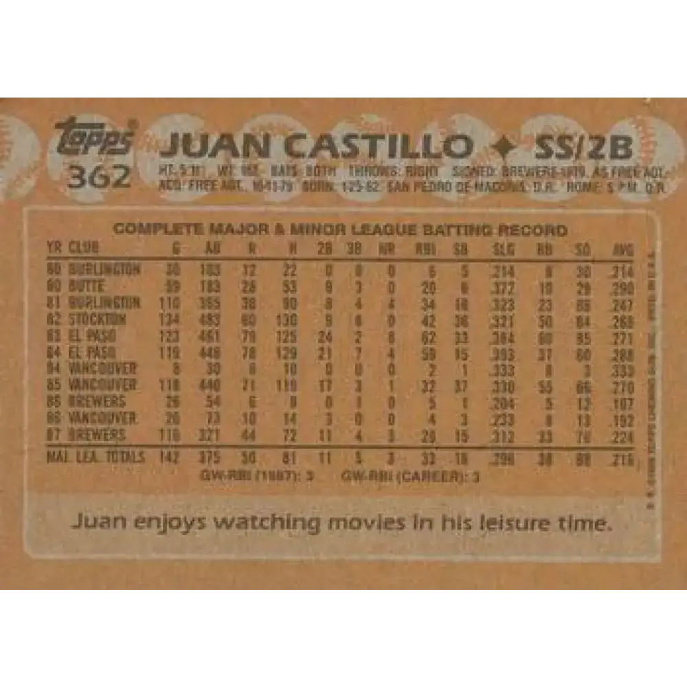 1988 Topps #362 Juan Castillo NM-MT Milwaukee Brewers Baseball Card - Baseball Card Single