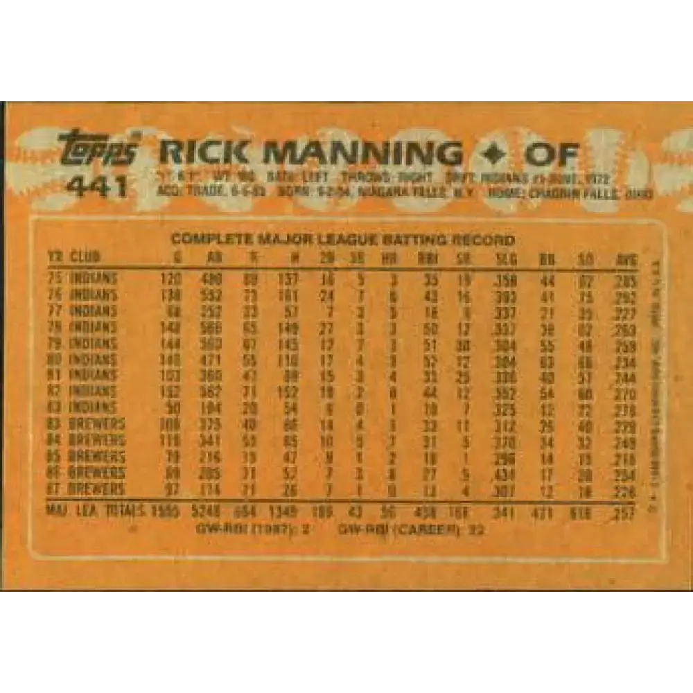 1988 Topps #441 Rick Manning NM-MT Milwaukee Brewers Baseball Card - Baseball Card Single