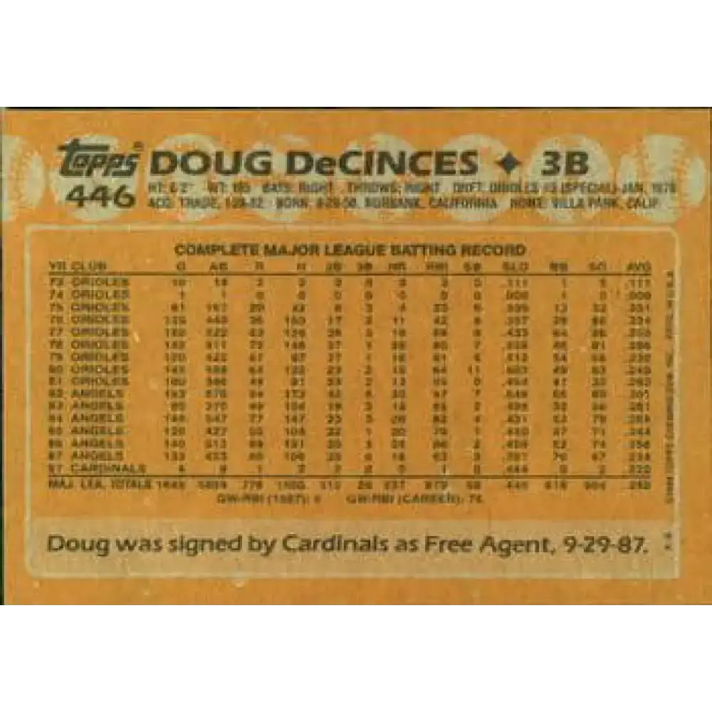 1988 Topps #446 Doug DeCinces NM-MT California Angels Baseball Card - Baseball Card Single