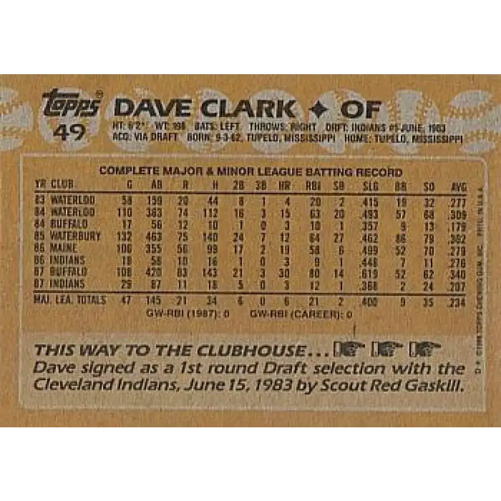 1988 Topps #49 Dave Clark NM-MT Cleveland Indians Baseball Card - Baseball Card Single