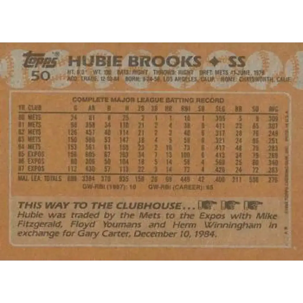 1988 Topps #50 Hubie Brooks NM-MT Montreal Expos Baseball Card - Baseball Card Single