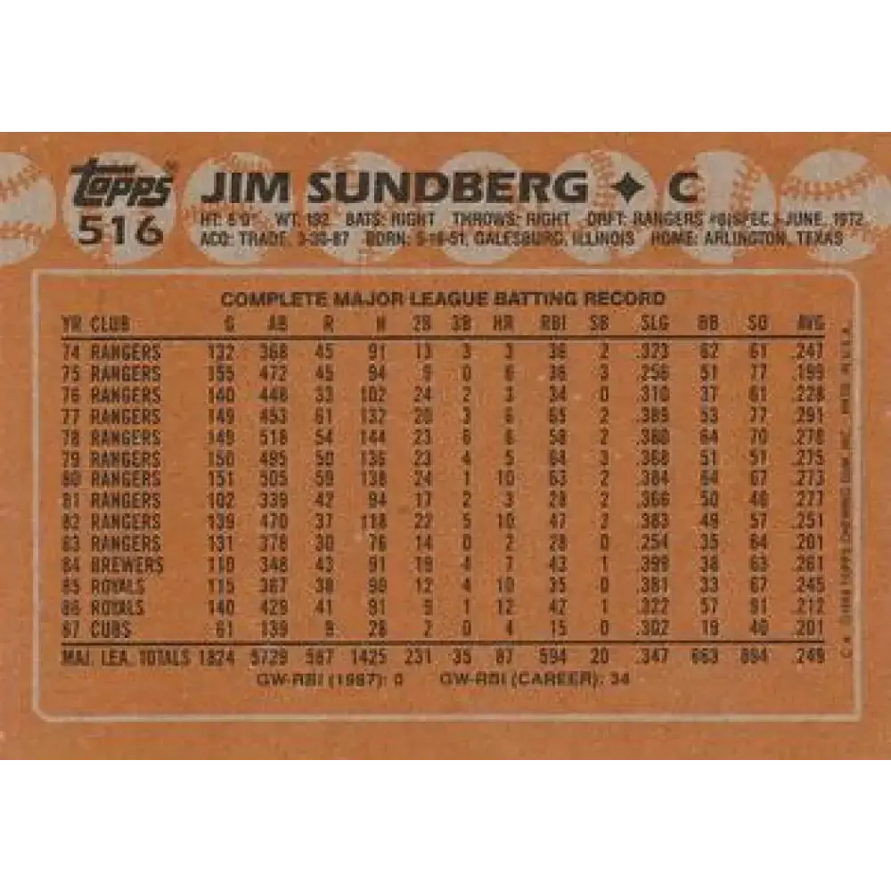 1988 Topps #516 Jim Sundberg NM-MT Chicago Cubs Baseball Card