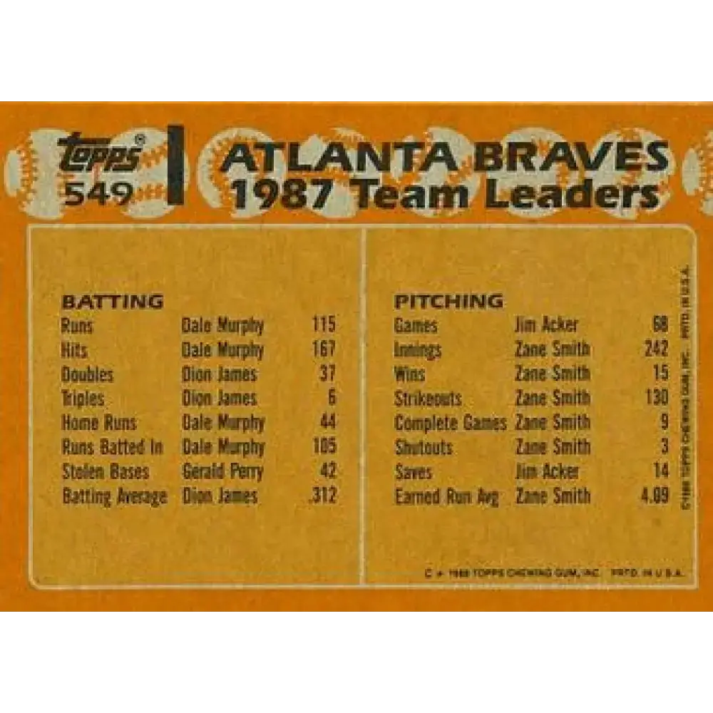 1988 Topps #549 Albert Hall/Dale Murphy/Ken Griffey Sr. NM-MT Atlanta Braves Baseball Card - Baseball Card Single