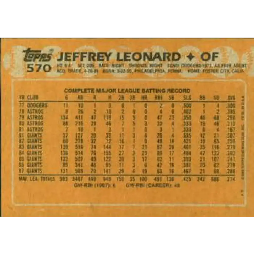 1988 Topps #570 Jeffrey Leonard NM-MT San Francisco Giants Baseball Card - Baseball Card Single