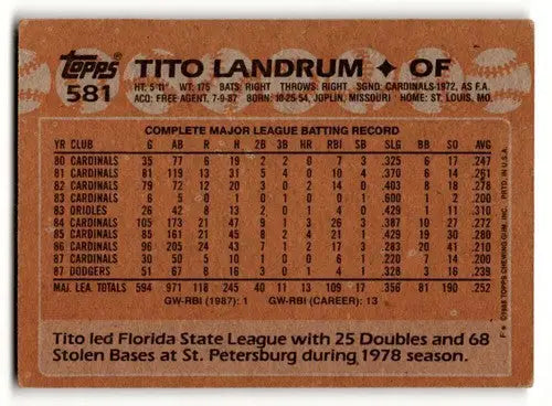 1988 Topps Tito Landrum baseball card with original gloss from Los Angeles Dodgers team