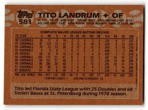 Vintage baseball card back with original gloss showing Tito Landrum Los Angeles Dodgers