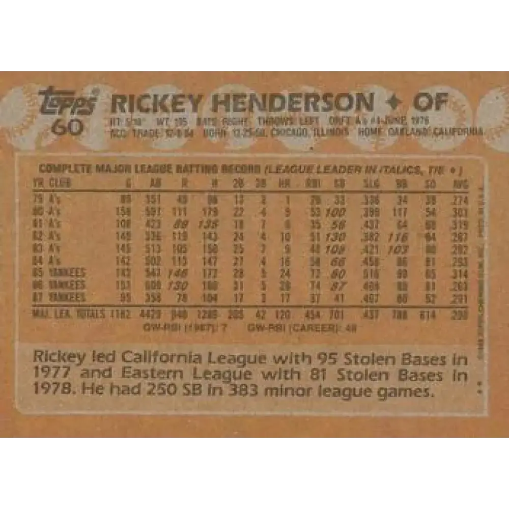 1988 Topps #60 Rickey Henderson NM-MT New York Yankees Baseball Card - Baseball Card Single