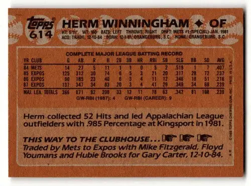 1988 Topps Herm Winningham Montreal Expos baseball card back with original gloss